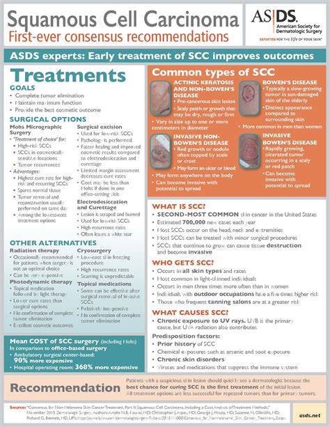 SCC's in the United States .